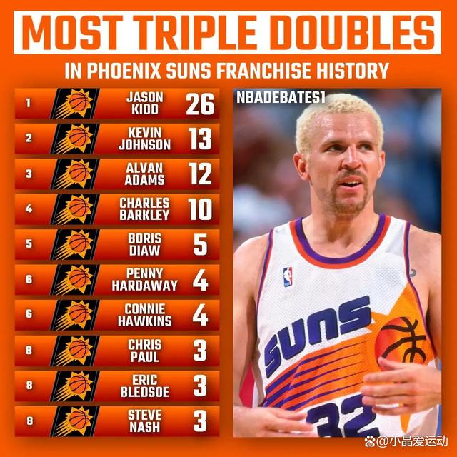 包含从萨克拉门托国王回应争议备战足总杯到洛杉矶快船窗口期强势反弹，集结日国际米兰篮板制胜的词条