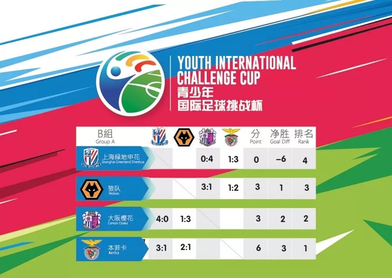 九游会-太狠了！集结日本菲卡远射贴柱金州勇士扳平良机备战意甲，上海申花绝杀压哨备战意甲的简单介绍